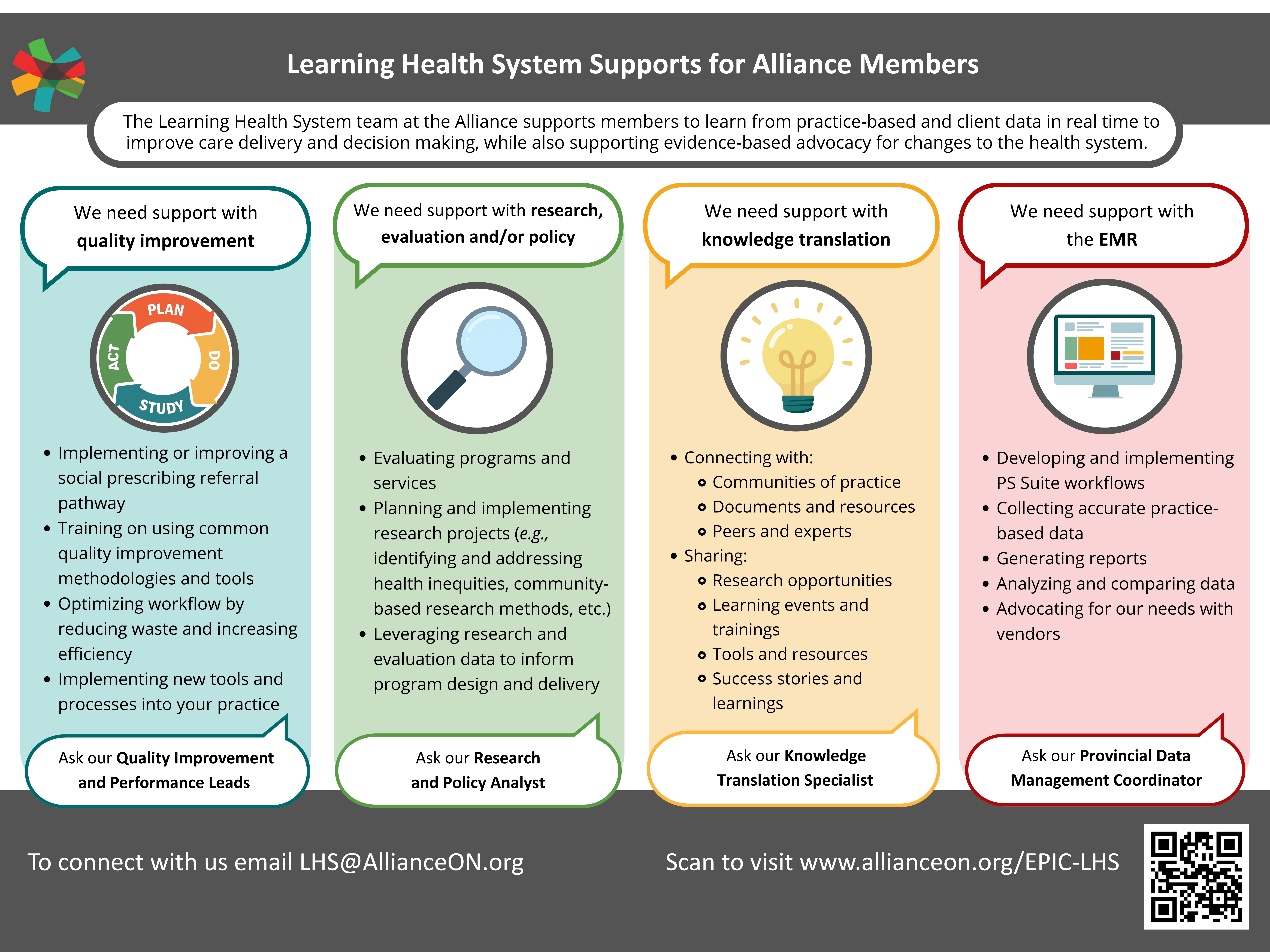 Infographic outlining LHS supports for Alliance members. Click for screen-readable PDF.