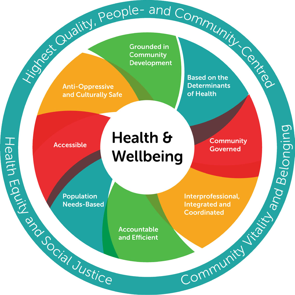 health and wellbeing research topics